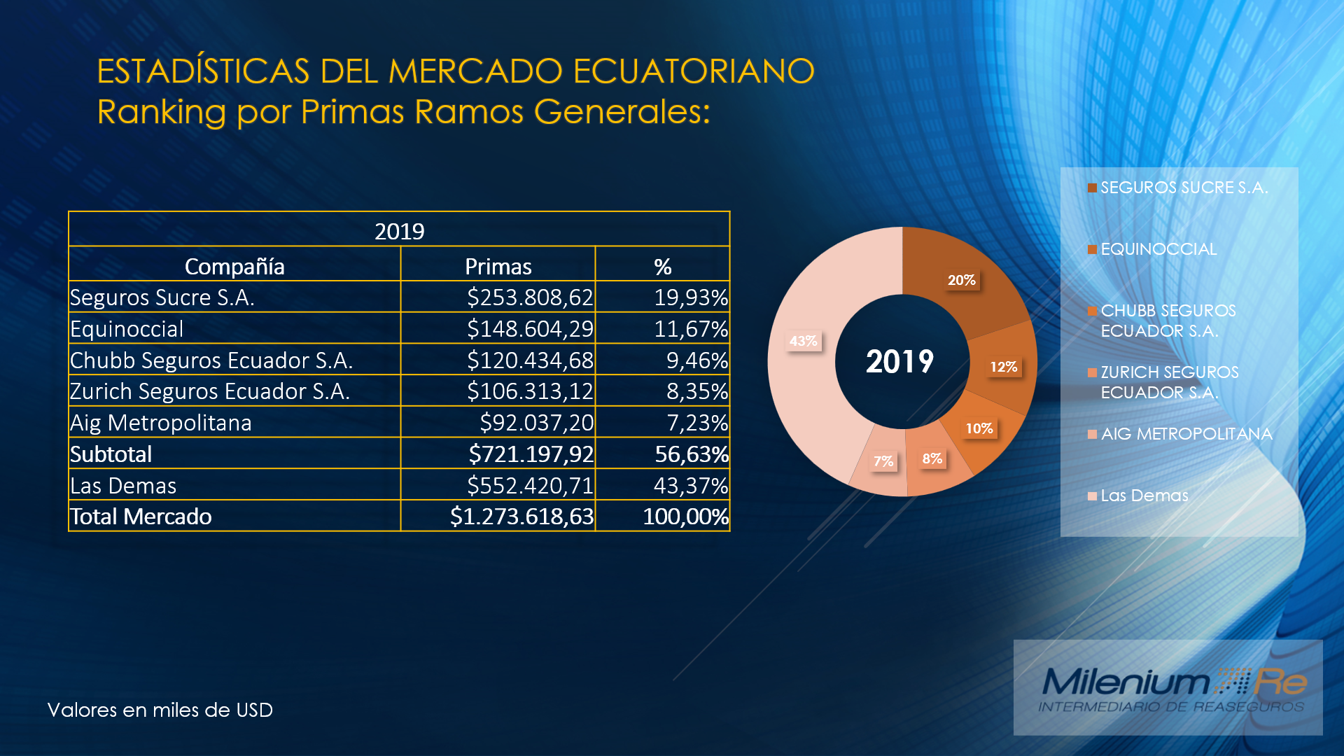 ranking2019