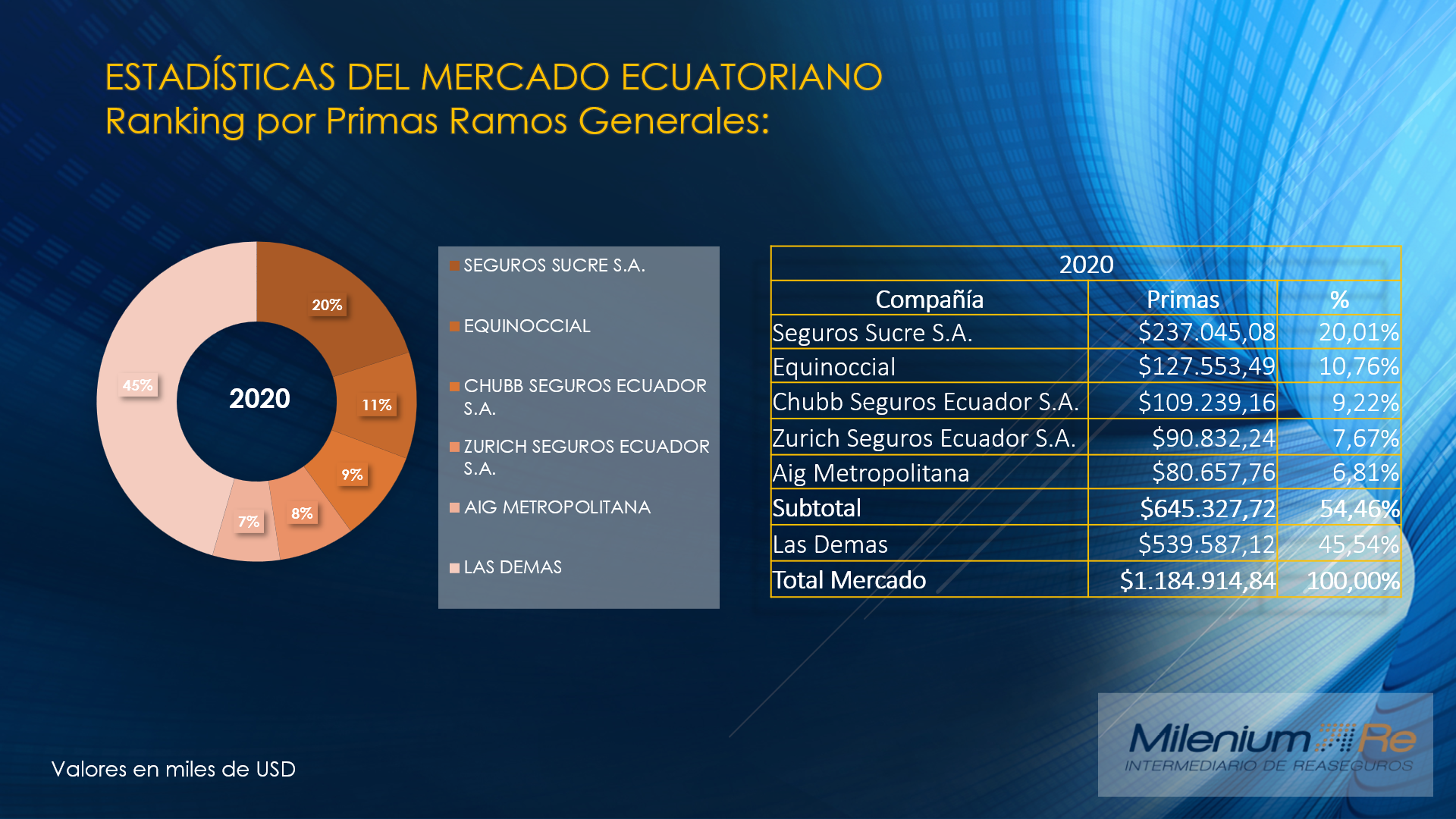 ranking2020